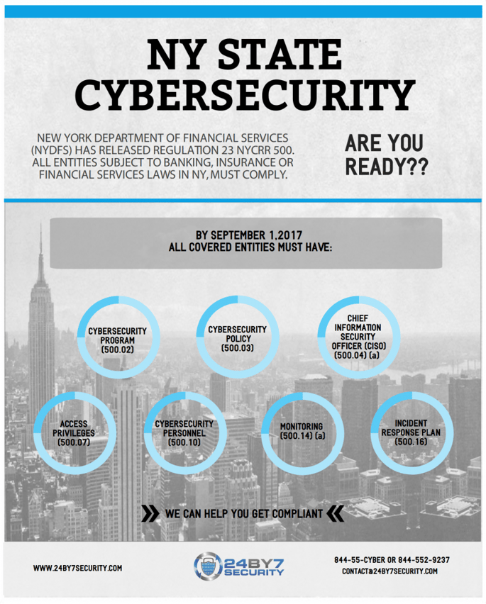 24By7Security-NYDFS-Phase-1-Infographic-823x1024