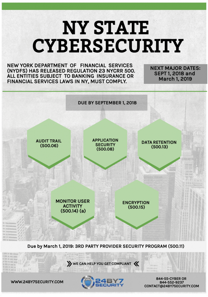 24By7Security-NYDFS-Phase-3-Infographic-717x1024