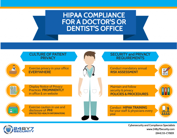 HIPAA-Compliance-Doctor-Dentist-1-1024x799
