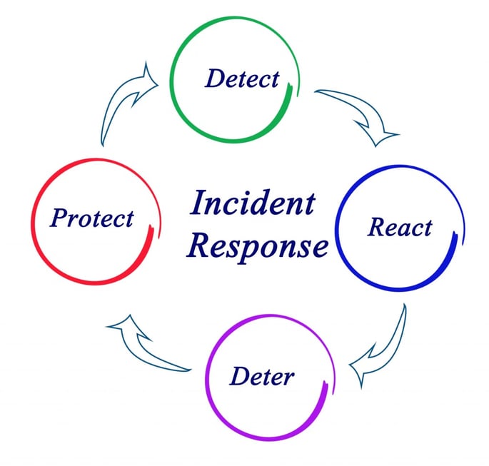 Incident-Response-1024x977