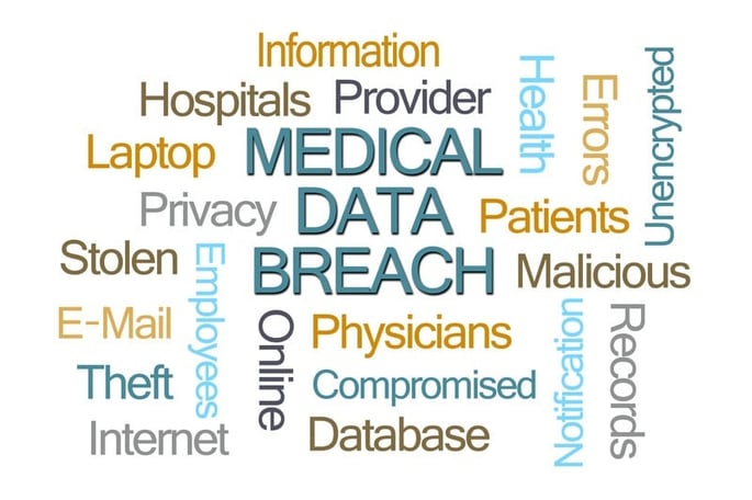 Image-Medical Data Breach PHI
